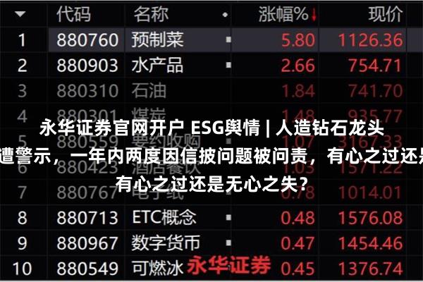 永华证券官网开户 ESG舆情 | 人造钻石龙头黄河旋风再遭警示，一年内两度因信披问题被问责，有心之过还是无心之失？