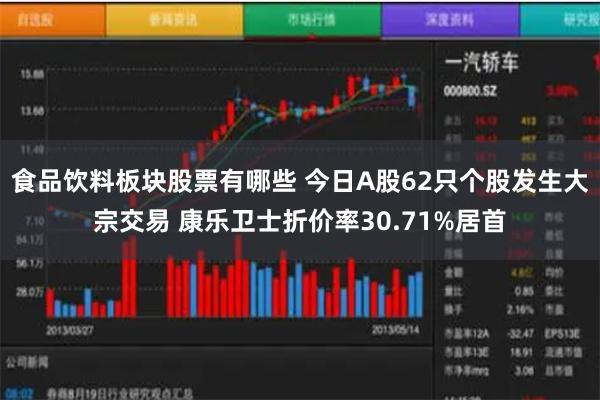 食品饮料板块股票有哪些 今日A股62只个股发生大宗交易 康乐卫士折价率30.71%居首