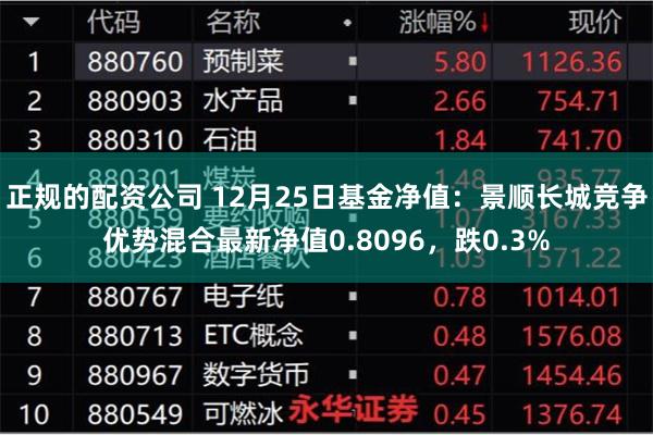 正规的配资公司 12月25日基金净值：景顺长城竞争优势混合最新净值0.8096，跌0.3%
